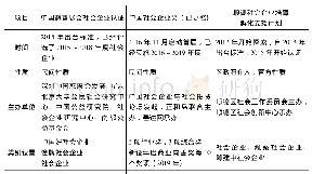 《表3 部分社会企业认证评选对比》