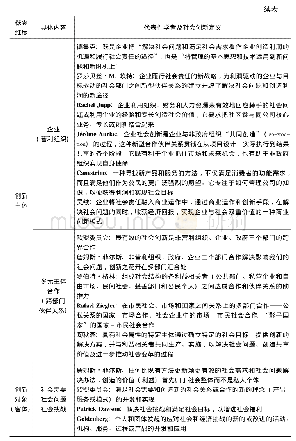 表1 国内外社会创新概念认知的维度及主要定义