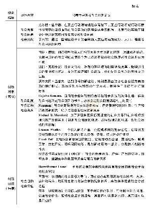 表1 国内外社会创新概念认知的维度及主要定义