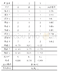 《表1 最优条件分析表：一种新型磷系阻燃剂的合成及应用》