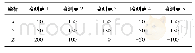 《表1 监测点三维坐标Tab.1 3D coordinates of monitoring points mm》