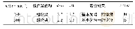 表2 2种搅拌转速运行效果Tab.2 Operational parameters at agitating speeds