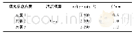 《表1 研究方案：外啮合斜齿轮高压泵的CFD数值模拟》