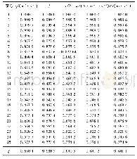 《表3 各水力因素与冲蚀率之间的关联系数、关联度》