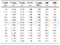 《表1 磁力泵X轴差分检测传感器精度计算》