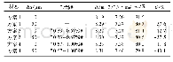 表2 有、无粗糙度情况下的外特性参数及减阻率