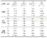 《表5 早稻不同处理下叶片光合特性指标》