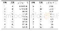 表1 微咸水元素含量表：冻融循环下不同水质对压砂砾石元素淋溶影响