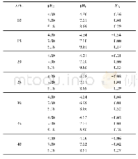 表1 按经验方程得出的计算结果对比