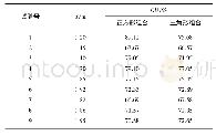 表5 试验结果汇总表：低压雾化喷头雾化性能试验