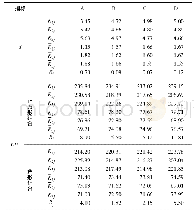 表6 试验结果极差计算分析表