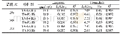 表2 TA-Fe(III)和TA-Fe(II)对磷的Langmuir和Freundlich吸附等温线参数