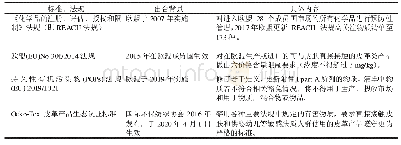 表3 标准和法规：环境规制及产业升级视角下的皮革产业发展环境分析