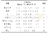 表1 不同鞣制材料形式的皮革的化学分析结果