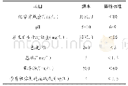 表3 A皮革加工厂废水水质及排放标准