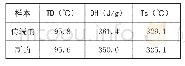 《表2 皮革在不同方法下的热性能》