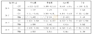 表2 三都澳海域各年度无机氮监测统计结果（mg/L)