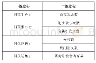 《表1 世界科研机构科研竞争力评价指标体系》