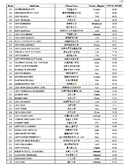 《世界大学科研竞争力排行榜2 0 0 7(前500名+中国大学)》