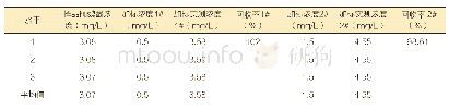 表4 加标回收试验数据：HPLC法测定小麦啤酒中阿魏酸的含量