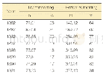 《Table 1.Beer production in the Brausteuergebieda》