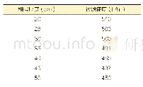 表4 糟层厚度和麦汁过滤速度的关系