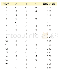 表6 Box-Behnken模型实验设计及检测结果