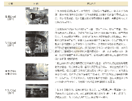 《表1无菌取样阀的分类及清洗方法》