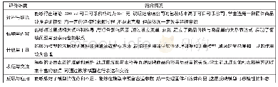 《表3 包装问题的数学模型评价细目表》