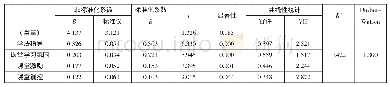 《表1 4 教师教学方式对学生学习策略的影响回归分析》
