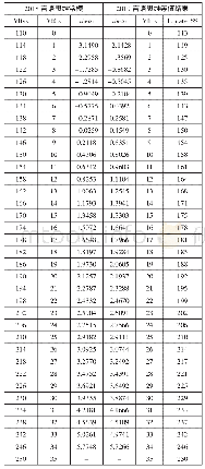 《附录1 学习力量表2018年常模与2019年等值结果 (言语思维)》