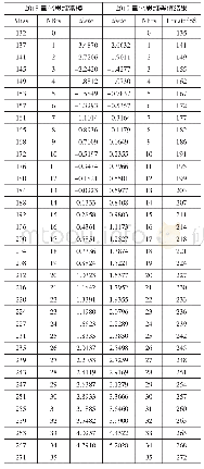 《附录2 学习力量表2018年常模与2019年等值结果 (量化思维)》