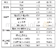 《表1 调查对象基本情况统计表》