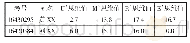 表5 部分学生的各层次思维值