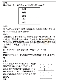 表1“载流导体在磁场中所受的力”实验样本作业