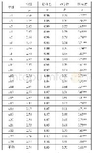 表3 量表的项目分析：3～6年级学生英语语言能力与兴趣的评定及干预