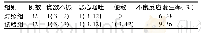 《表4 2组患者不良反应发生情况比较[例 (%) ]》