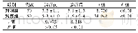 《表2 2组患者治疗前后VAS评分比较 (±s, 分)》