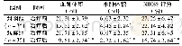 《表2 2组患者治疗前后血肿体积、水肿体积及NIHSS评分变化比较 (±s)》