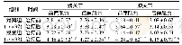 《表1 2组患者治疗前后肌力情况比较 (±s, 分)》