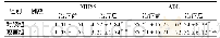 《表1 2组患者治疗前后NIHSS、ADL评分比较 (±s, 分)》