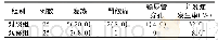 《表3 2组患者术后并发症比较[例 (%) ]》