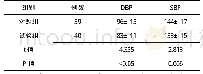 《表3 两组患者血压水平比较 (±s, mmHg)》