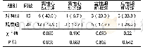 《表2 两组孕妇心律失常亚型比较[例 (%) ]》