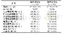 《表1 患者一般资料比较》