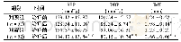 《表1 2组患者治疗前后血压、IMT情况比较 ()》