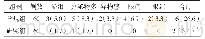 《表2 两组患者并发症发生情况》