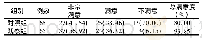 《表1 2组患者护理满意度比较[例 (%) ]》