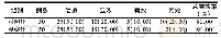 表1 2组患者临床治疗效果比较[例 (%) ]