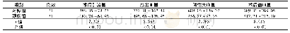 《表1 2组患者围术期失血和输血情况比较(±s,ml)》